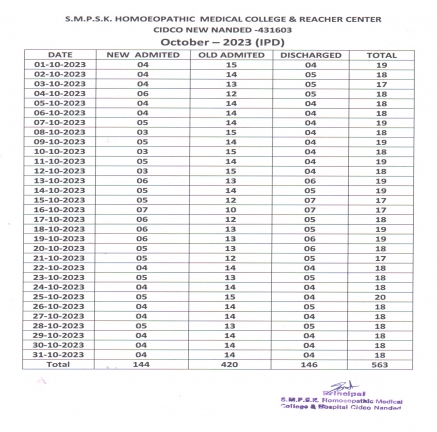 Clinical Information of Hospital