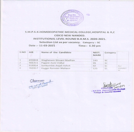 Quotawise Joined Students & Institutional Round 2020-2021