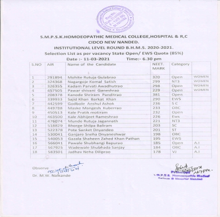 Quotawise Joined Students & Institutional Round 2020-2021