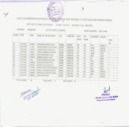 Quotawise Joined Students & Institutional Round 2020-2021