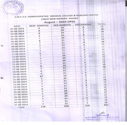 Clinical Information of Hospital