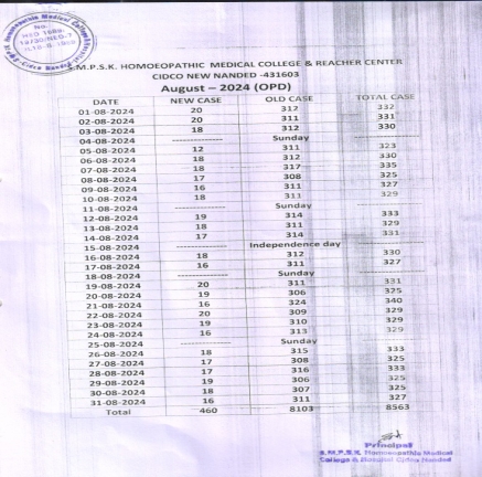 Clinical Information of Hospital