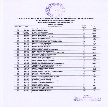 INSTITUTIONAL ROUNDS 2021-2022