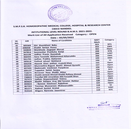 INSTITUTIONAL ROUNDS 2021-2022