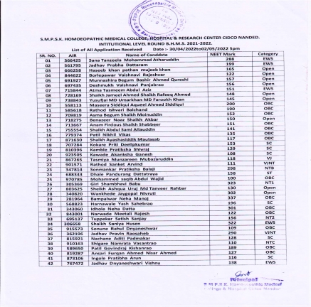 INSTITUTIONAL ROUNDS 2021-2022