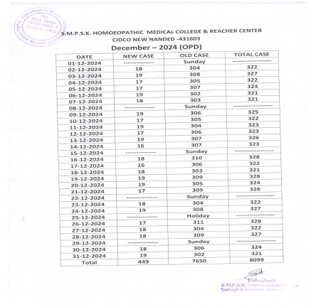 Clinical Information of Hospital