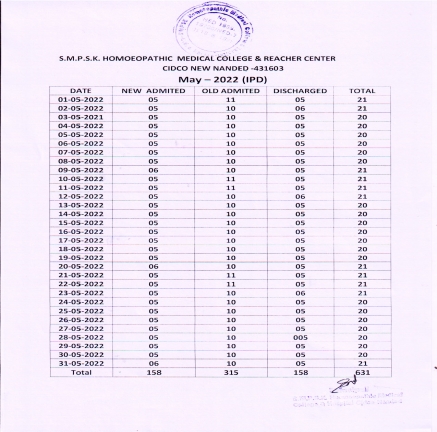 Clinical Information of Hospital