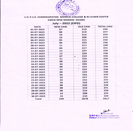Clinical Information of Hospital