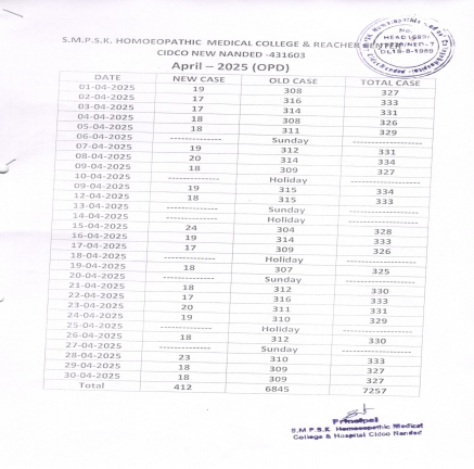 Clinical Information of Hospital