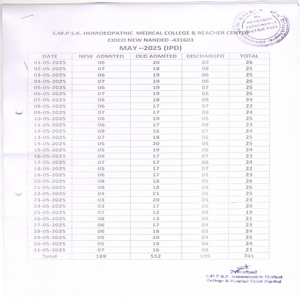 Clinical Information of Hospital