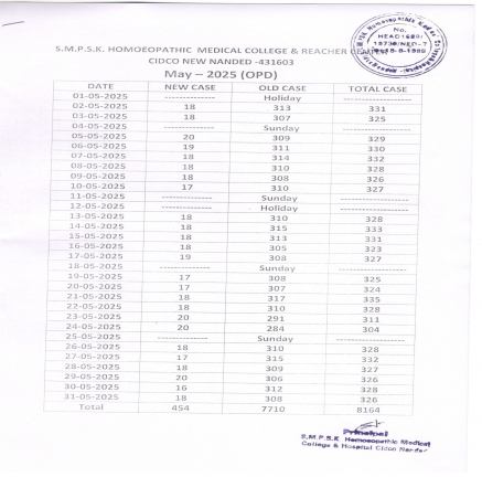 Clinical Information of Hospital