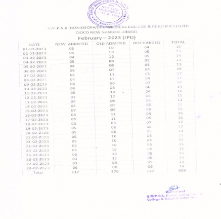 Clinical Information of Hospital