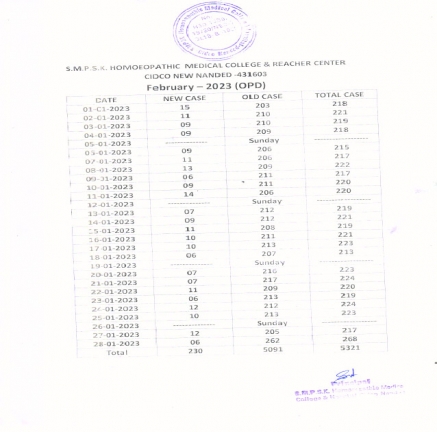 Clinical Information of Hospital