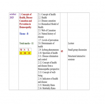 ADVANCE TEACHING PLAN 2025-26