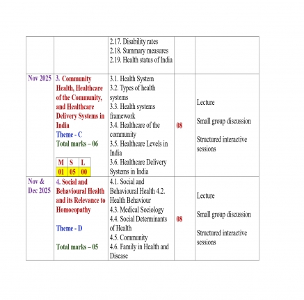 ADVANCE TEACHING PLAN 2025-26