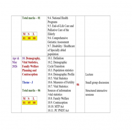 ADVANCE TEACHING PLAN 2025-26